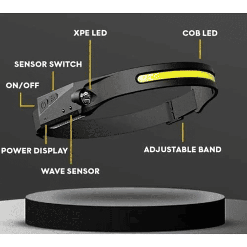 All Perspectives Induction Headlamp USB Rechargeable Motion Sensor Flashlight