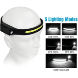 All Perspectives Induction Headlamp USB Rechargeable Motion Sensor Flashlight