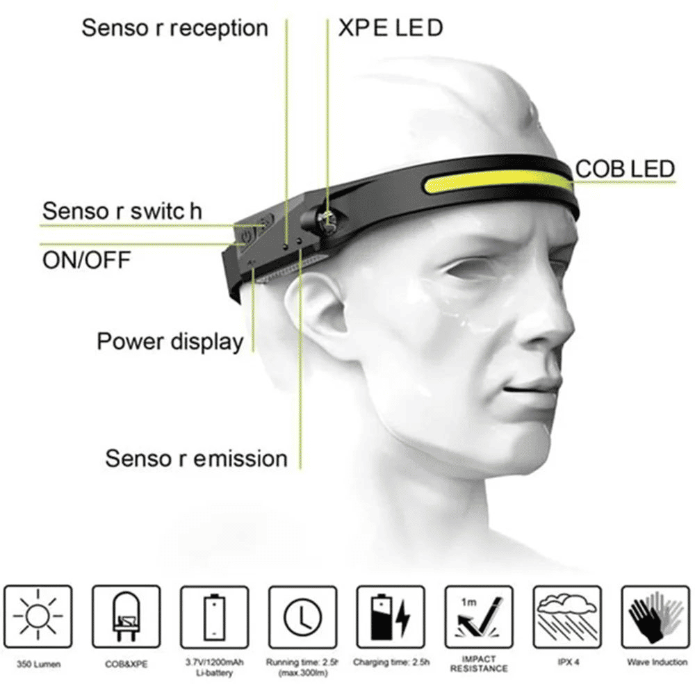 All Perspectives Induction Headlamp USB Rechargeable Motion Sensor Flashlight