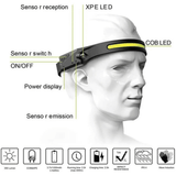 All Perspectives Induction Headlamp USB Rechargeable Motion Sensor Flashlight