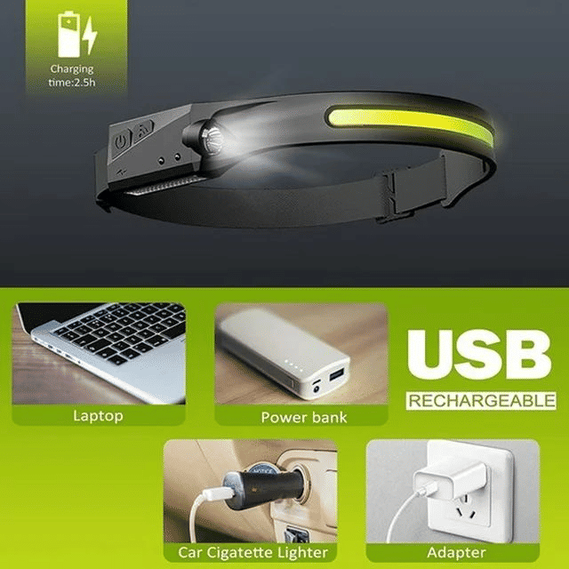 All Perspectives Induction Headlamp USB Rechargeable Motion Sensor Flashlight