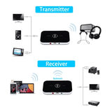 Bluetooth 5.0 Audio Transmitter Receiver 3.5mm AUX Adapter Black