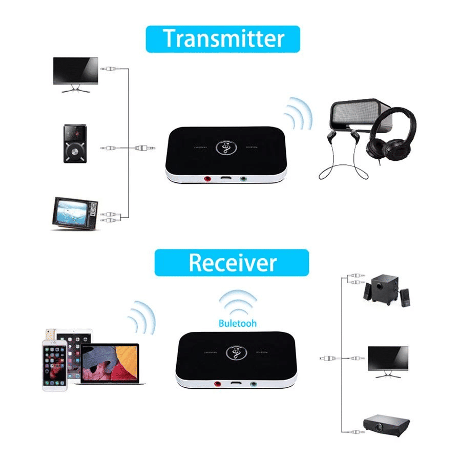 Bluetooth 5.0 Audio Transmitter Receiver 3.5mm AUX Adapter Black