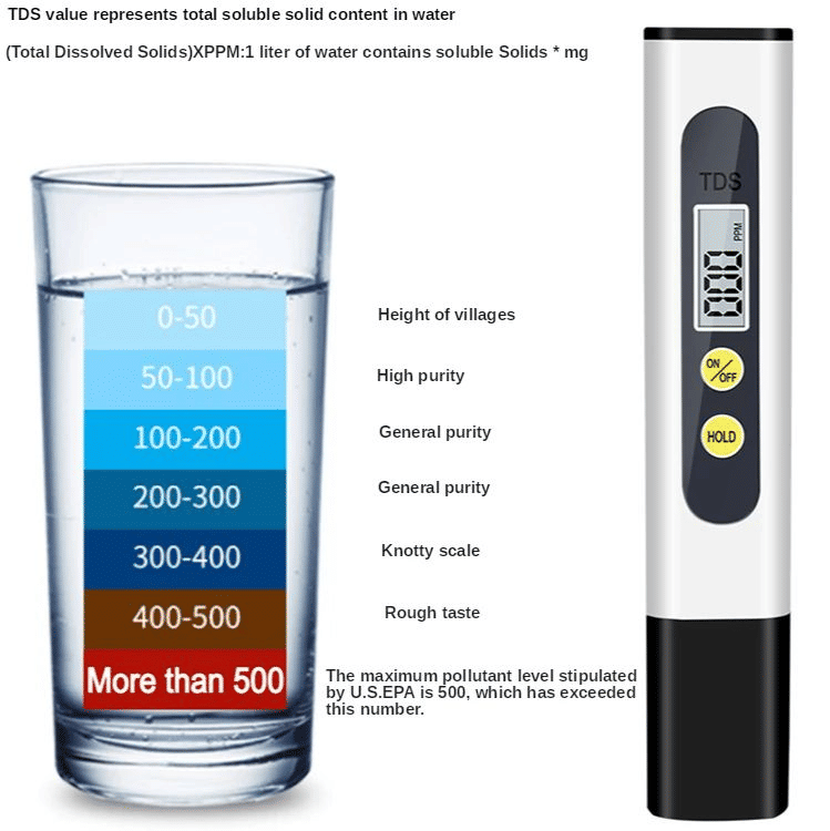 TDS Meter Digital Water Quality Tester for Aquariums and Hydroponics