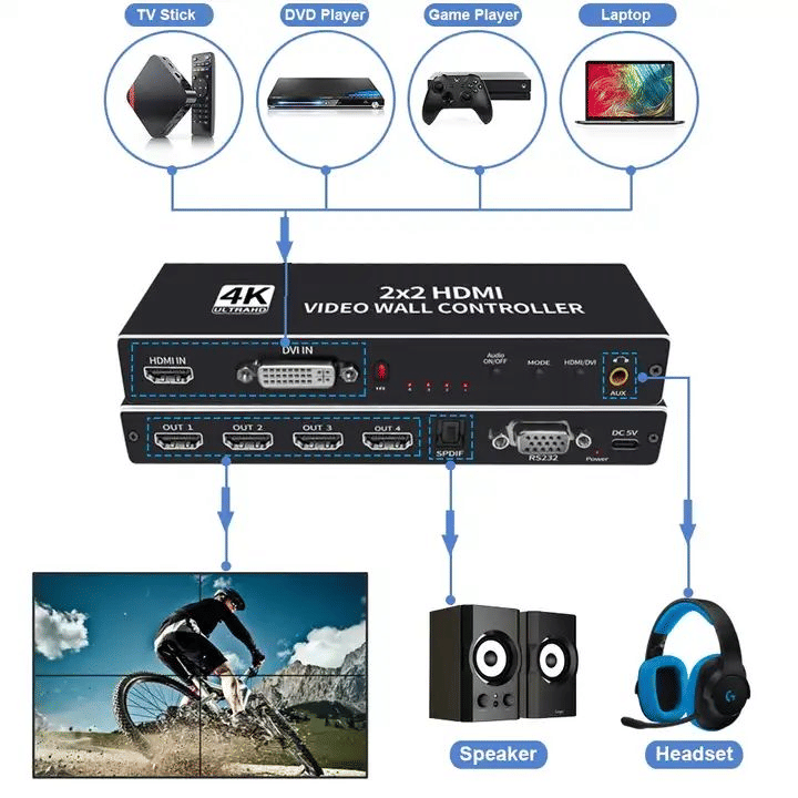 4K 2x2 HDMI Video Wall Controller 4 Screen Processor Splicer