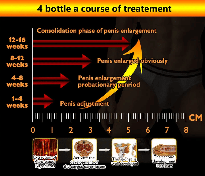 Titan Gel Natural Male Enhancement Massage Cream for Virility Clear